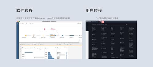 谈谈平台类产品的导航设计