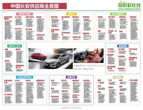 汽车产业链全景图 特斯拉 蔚来 小鹏 上汽 广汽 吉利 比亚迪