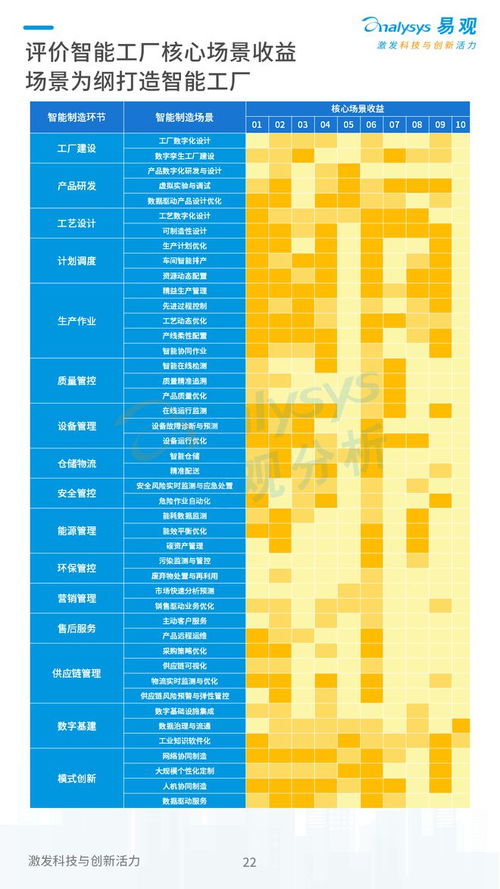 2022年中国特色智能工厂领航制造业升级分析报告