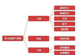 北斗与GPS一决雌雄 科技强国下的导航系统之争