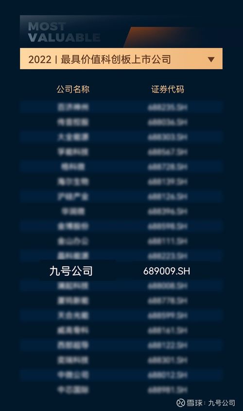 用科技创新引领行业，九号公司获评2022最具价值科创板